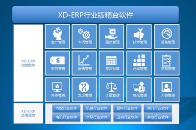 興達(dá)XD-ERP 構(gòu)筑企業(yè)數(shù)字化轉(zhuǎn)型的堅(jiān)實(shí)安全基石