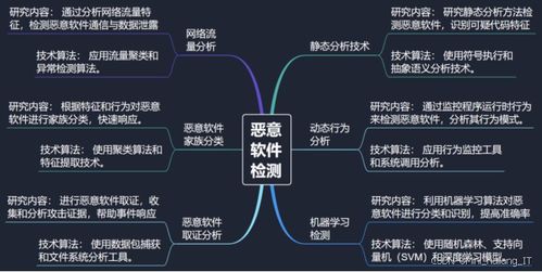 信息安全專業(yè)畢設(shè)選題指導(dǎo)手冊(cè) 熱門研究方向全覆蓋